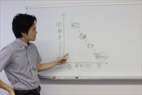 高橋FP 事務所　 高橋　賢二郎　