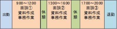ファイナンシャルプランナー　のスケジュール