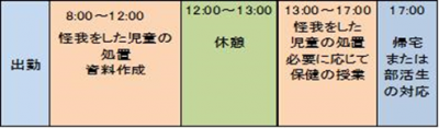 養護教諭のスケジュール
