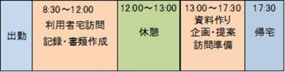 ケアマネージャーのスケジュール