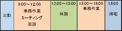 税理士のスケジュール