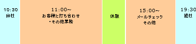 ウエディングプランナーのスケジュール