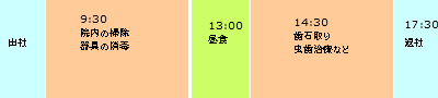 歯科衛生士のスケジュール