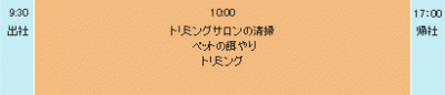 トリマー（グルーマー）のスケジュール