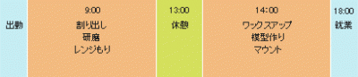 歯科技工士のスケジュール
