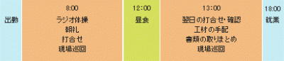 土木施工管理技士のスケジュール