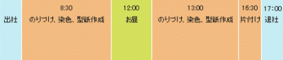 染織家のスケジュール