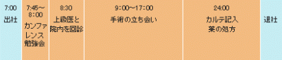 社会医療法人敬愛会　中頭病院　 安富　き恵