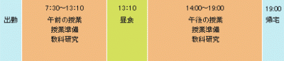 高校教諭のスケジュール