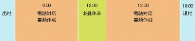 行政書士のスケジュール